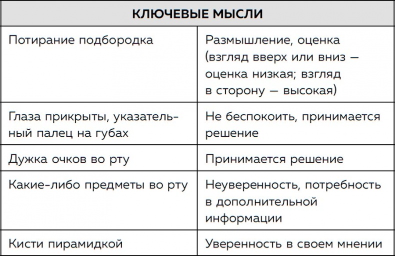 Я понимаю тебя без слов. Как читать людей по жестам и мимике