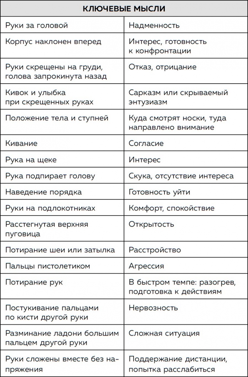 Я понимаю тебя без слов. Как читать людей по жестам и мимике