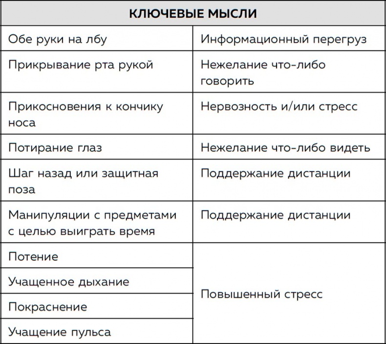 Я понимаю тебя без слов. Как читать людей по жестам и мимике