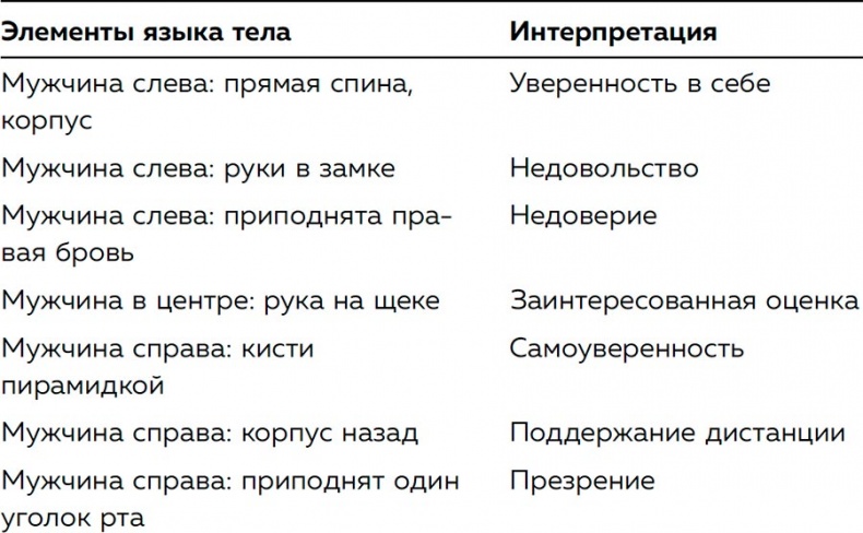 Я понимаю тебя без слов. Как читать людей по жестам и мимике