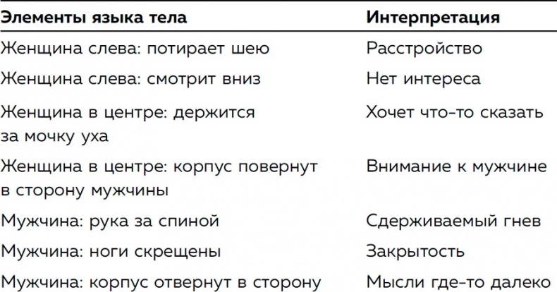 Я понимаю тебя без слов. Как читать людей по жестам и мимике