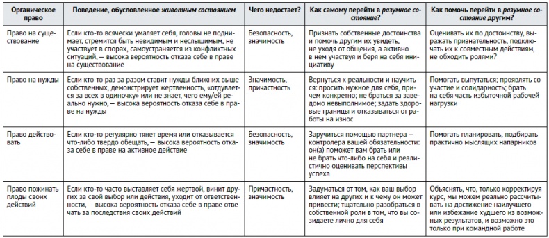 Единоплеменники. Сплотить, убедить, вдохновить