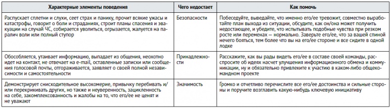 Единоплеменники. Сплотить, убедить, вдохновить