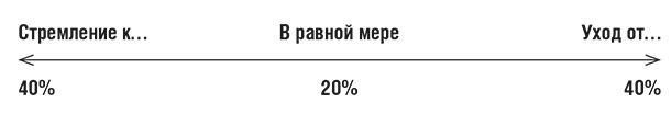 Единоплеменники. Сплотить, убедить, вдохновить