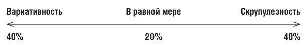 Единоплеменники. Сплотить, убедить, вдохновить