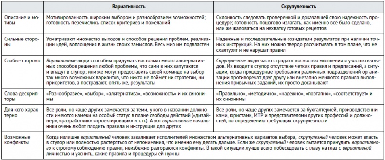 Единоплеменники. Сплотить, убедить, вдохновить