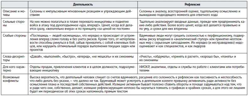 Единоплеменники. Сплотить, убедить, вдохновить