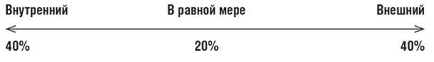 Единоплеменники. Сплотить, убедить, вдохновить