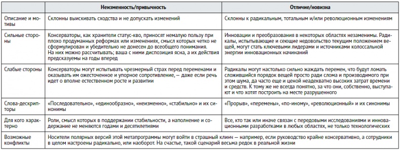 Единоплеменники. Сплотить, убедить, вдохновить