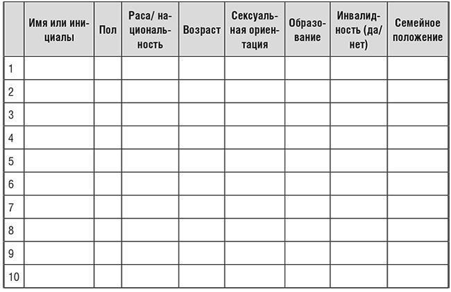 Единоплеменники. Сплотить, убедить, вдохновить