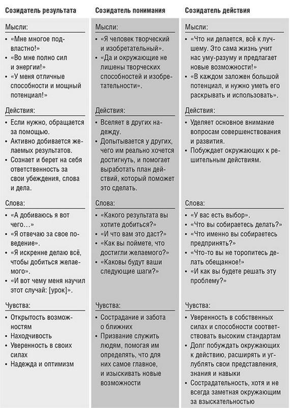 Единоплеменники. Сплотить, убедить, вдохновить