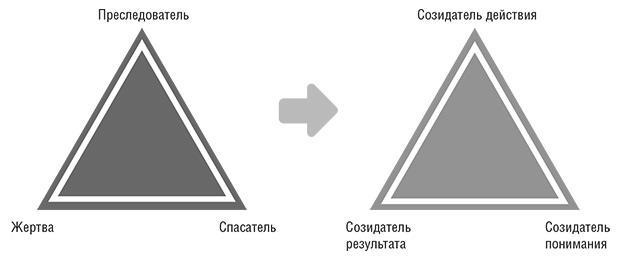 Единоплеменники. Сплотить, убедить, вдохновить