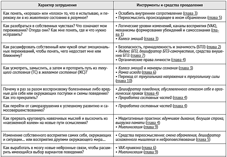 Единоплеменники. Сплотить, убедить, вдохновить