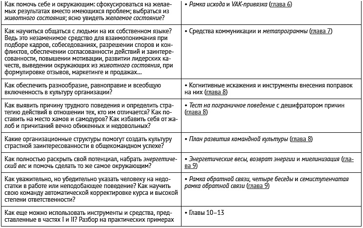 Единоплеменники. Сплотить, убедить, вдохновить