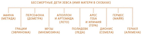 Греческие и римские мифы. От Трои и Гомера до Пандоры и «Аватара»