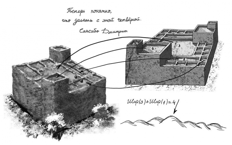 Город Солнца. Сердце мглы