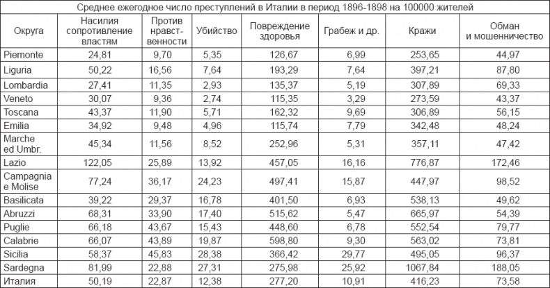 Инстинкт заключенного. Очерки тюремной психологии