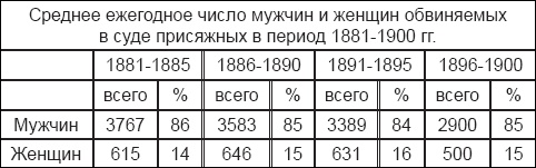 Инстинкт заключенного. Очерки тюремной психологии