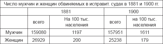 Инстинкт заключенного. Очерки тюремной психологии