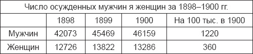 Инстинкт заключенного. Очерки тюремной психологии