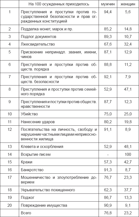 Инстинкт заключенного. Очерки тюремной психологии