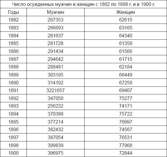 Инстинкт заключенного. Очерки тюремной психологии