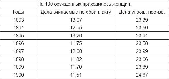 Инстинкт заключенного. Очерки тюремной психологии