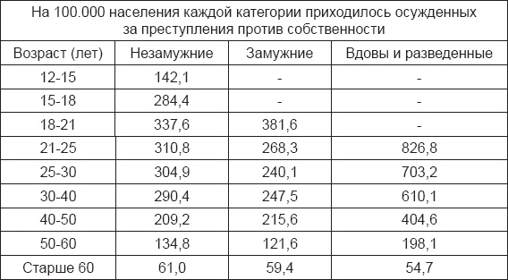 Инстинкт заключенного. Очерки тюремной психологии