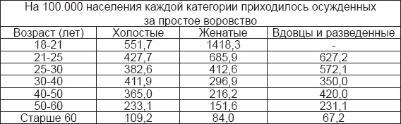 Инстинкт заключенного. Очерки тюремной психологии