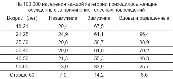 Инстинкт заключенного. Очерки тюремной психологии