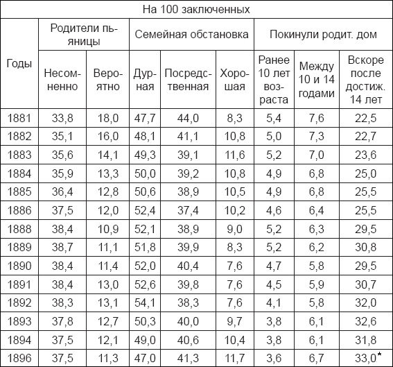 Инстинкт заключенного. Очерки тюремной психологии