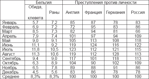 Инстинкт заключенного. Очерки тюремной психологии