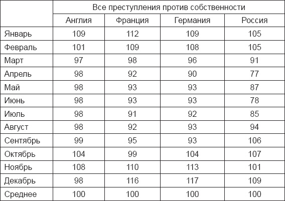 Инстинкт заключенного. Очерки тюремной психологии