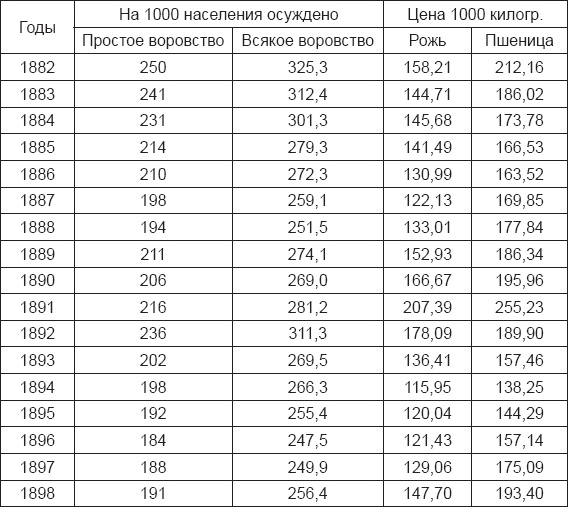 Инстинкт заключенного. Очерки тюремной психологии