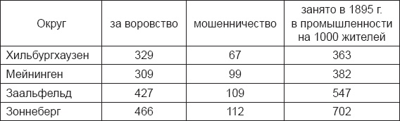 Инстинкт заключенного. Очерки тюремной психологии