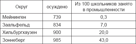 Инстинкт заключенного. Очерки тюремной психологии