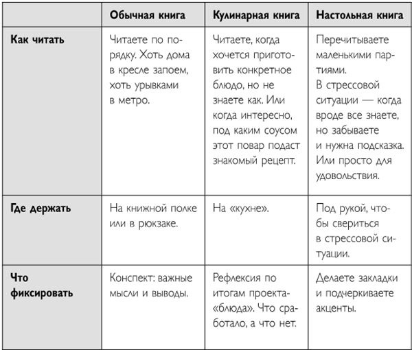 Легко и просто. Как справляться с задачами, к которым страшно подступиться