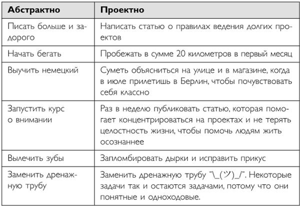 Легко и просто. Как справляться с задачами, к которым страшно подступиться