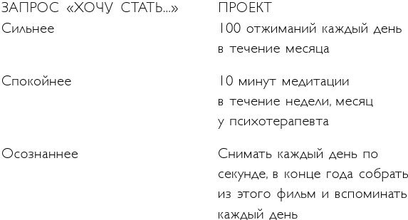 Легко и просто. Как справляться с задачами, к которым страшно подступиться