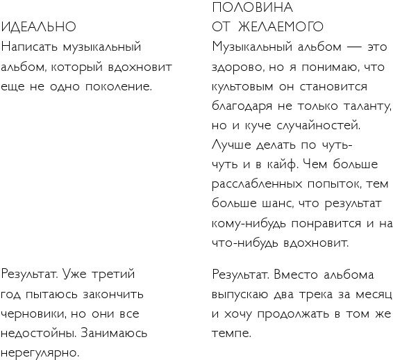 Легко и просто. Как справляться с задачами, к которым страшно подступиться