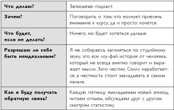 Легко и просто. Как справляться с задачами, к которым страшно подступиться