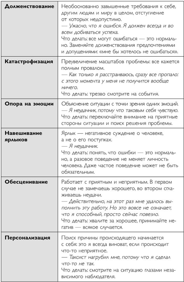 Легко и просто. Как справляться с задачами, к которым страшно подступиться