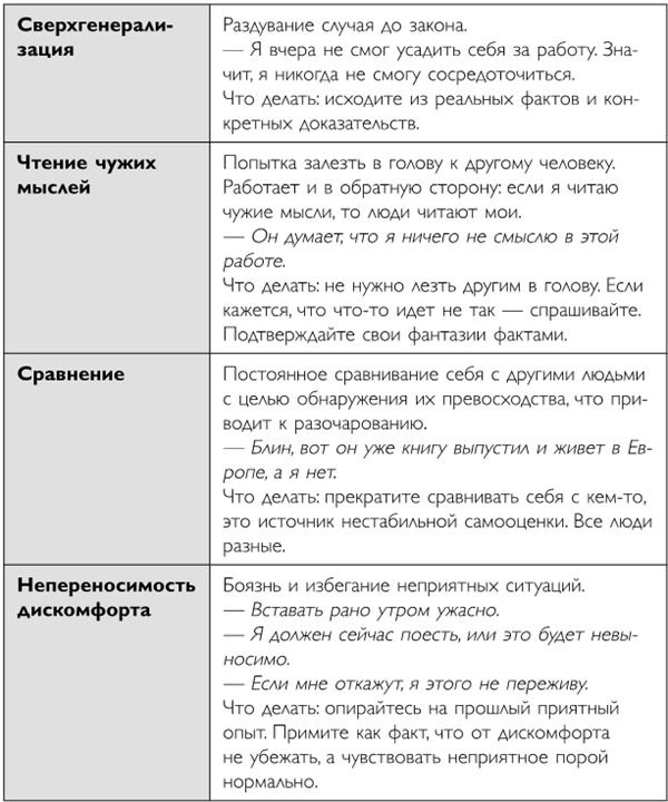 Легко и просто. Как справляться с задачами, к которым страшно подступиться