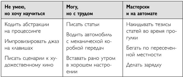 Легко и просто. Как справляться с задачами, к которым страшно подступиться