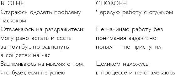 Легко и просто. Как справляться с задачами, к которым страшно подступиться