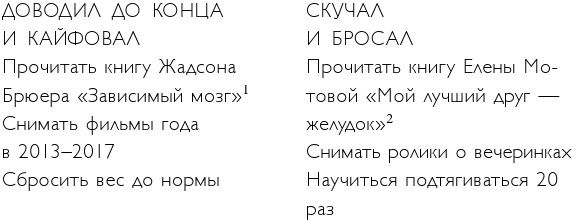 Легко и просто. Как справляться с задачами, к которым страшно подступиться