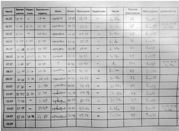 Легко и просто. Как справляться с задачами, к которым страшно подступиться