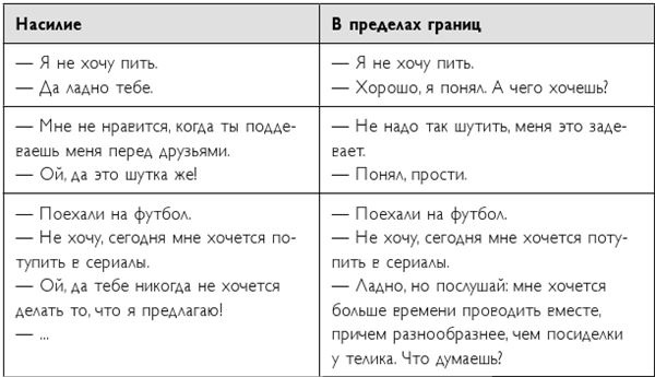 Легко и просто. Как справляться с задачами, к которым страшно подступиться