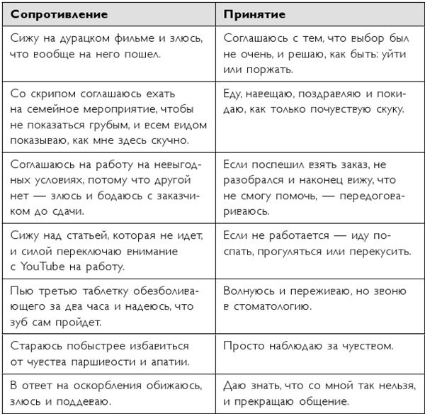 Легко и просто. Как справляться с задачами, к которым страшно подступиться