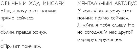 Легко и просто. Как справляться с задачами, к которым страшно подступиться